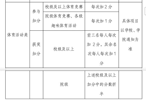 参考加分办法 参考加分办法